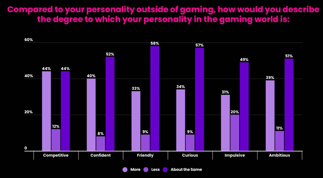 FIFA 22 with 60 percent PRICE CUT, Cyberpunk 2077 at 50 percent: Top Steam  deals