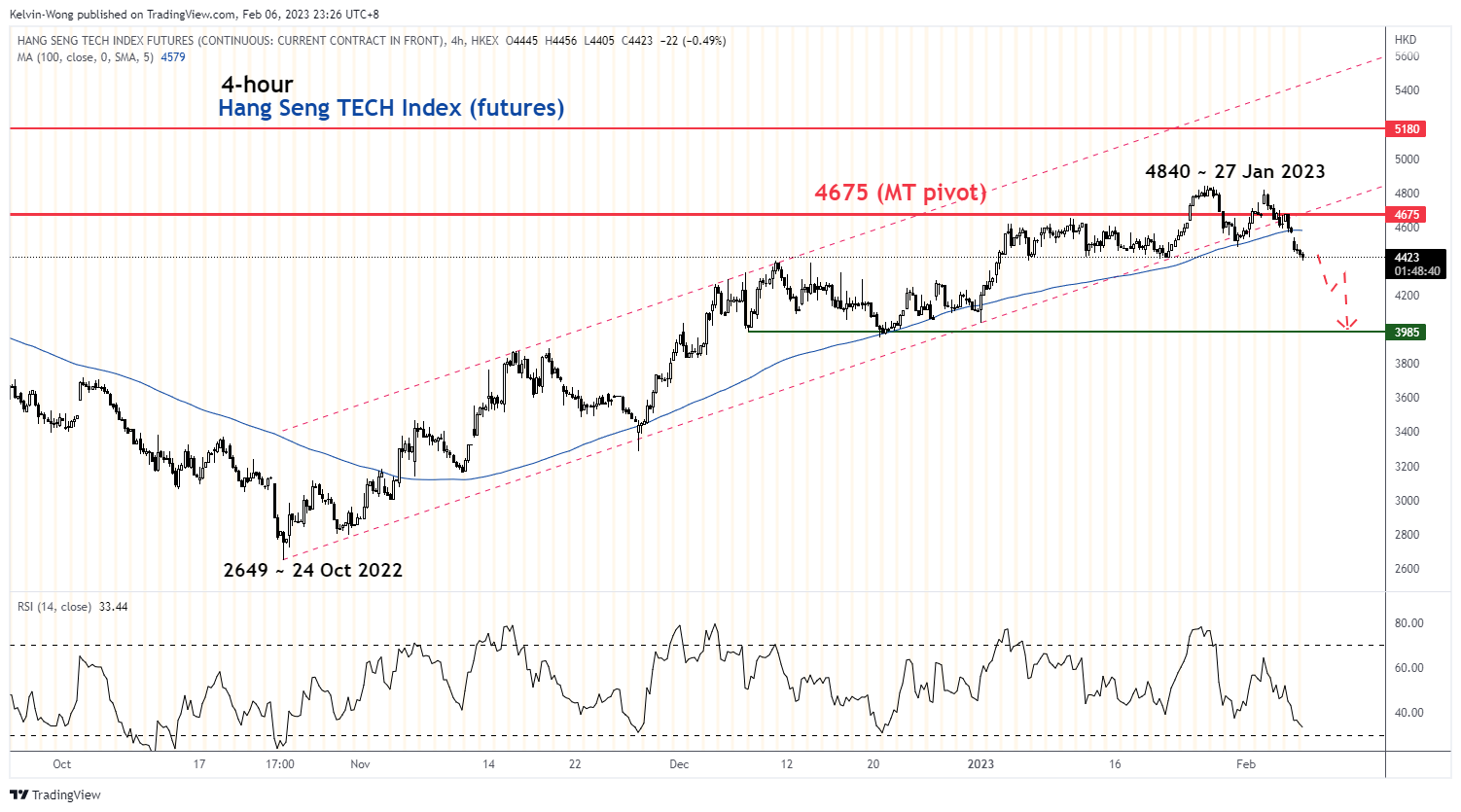 Activision Blizzard Stock Retests Key Resistance