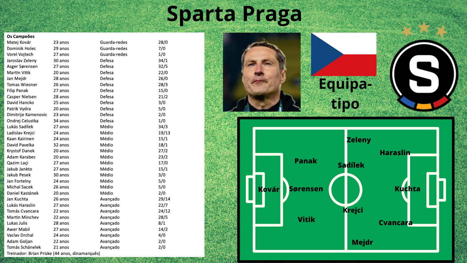 Presco Group SK Slavia Praha 2022 