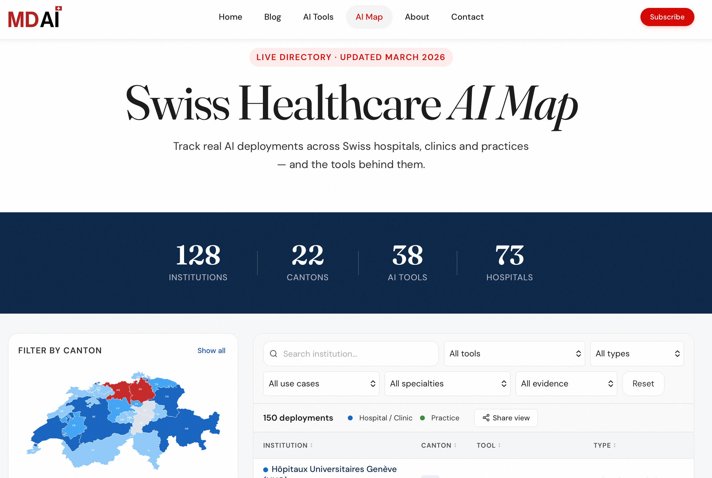 Where AI is Already Used in Swiss Healthcare