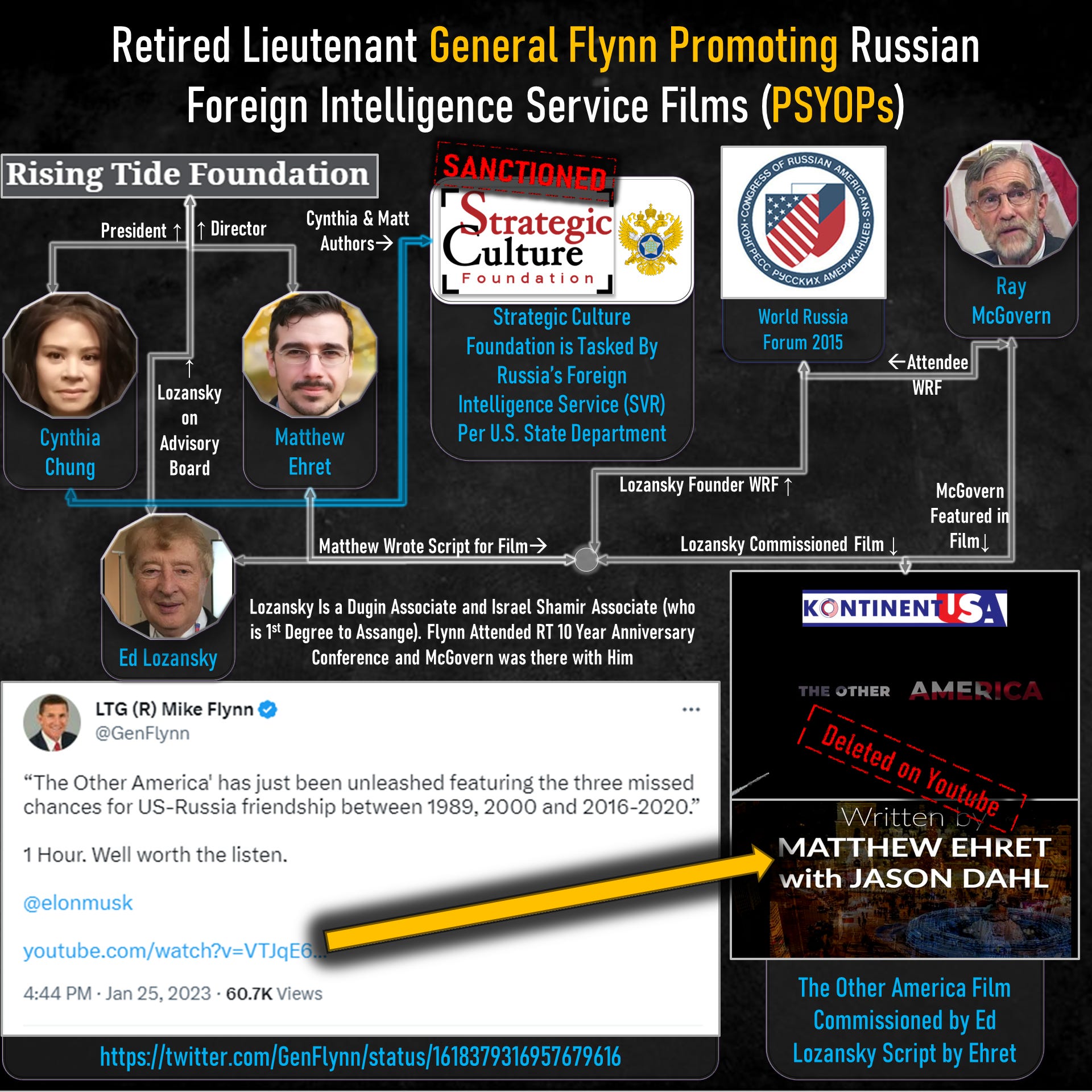 Michael Flynn promoting Russian Foreign Intelligence directed Strategic Culture Foundation disinformation.
