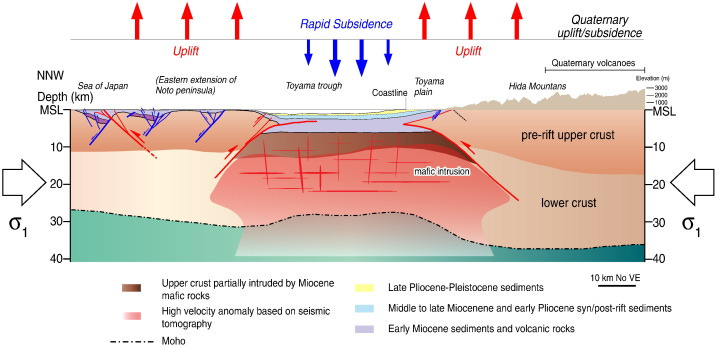 earthquake tectonic plates diagram