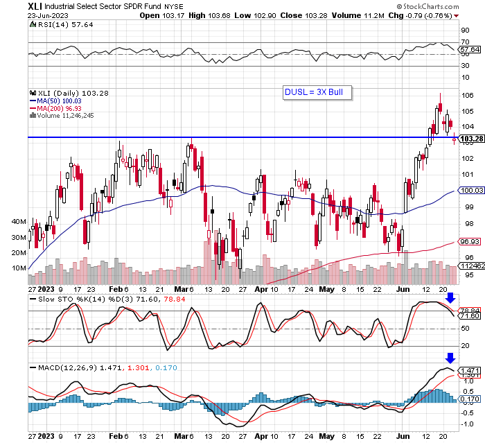 CPRT Stock Price and Chart — NASDAQ:CPRT — TradingView