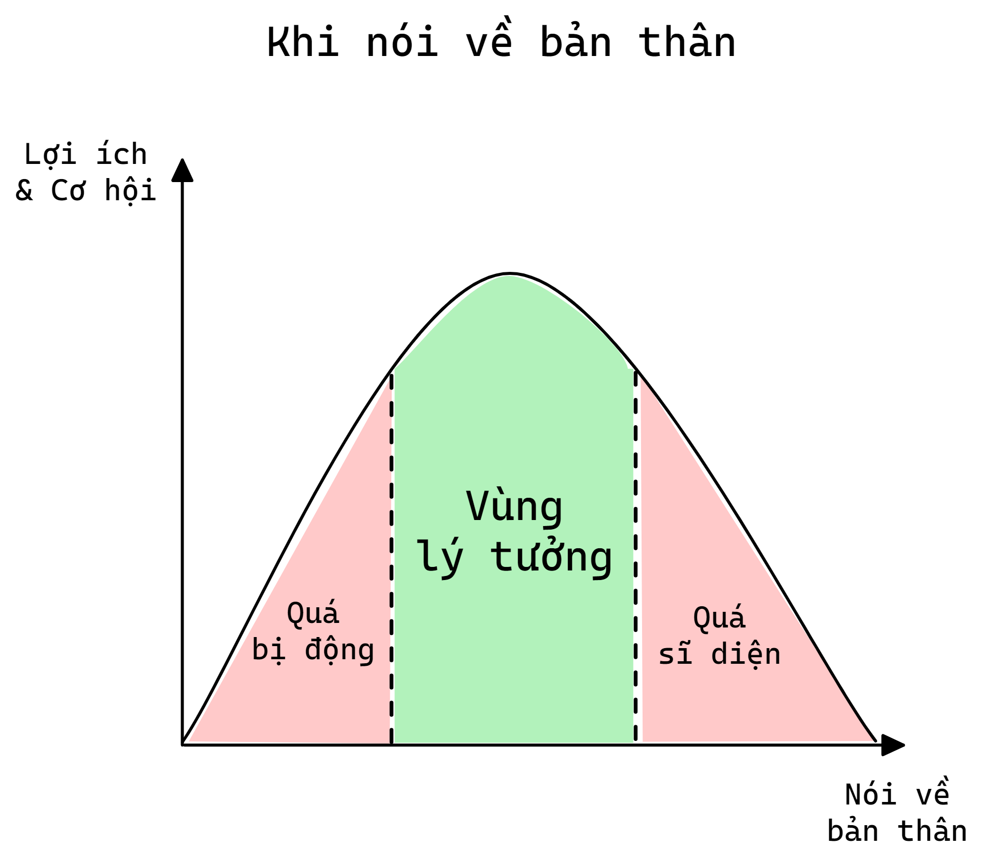 Thế nào là nói quá? Tìm hiểu biện pháp tu từ thú vị