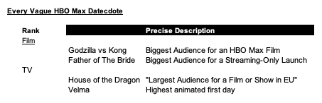 The Streaming Dog Days Velma, Dog Gone, Vikings: Valhalla and the  (Unsurprising) Hit of the Year So Far. - Entertainment Strategy Guy