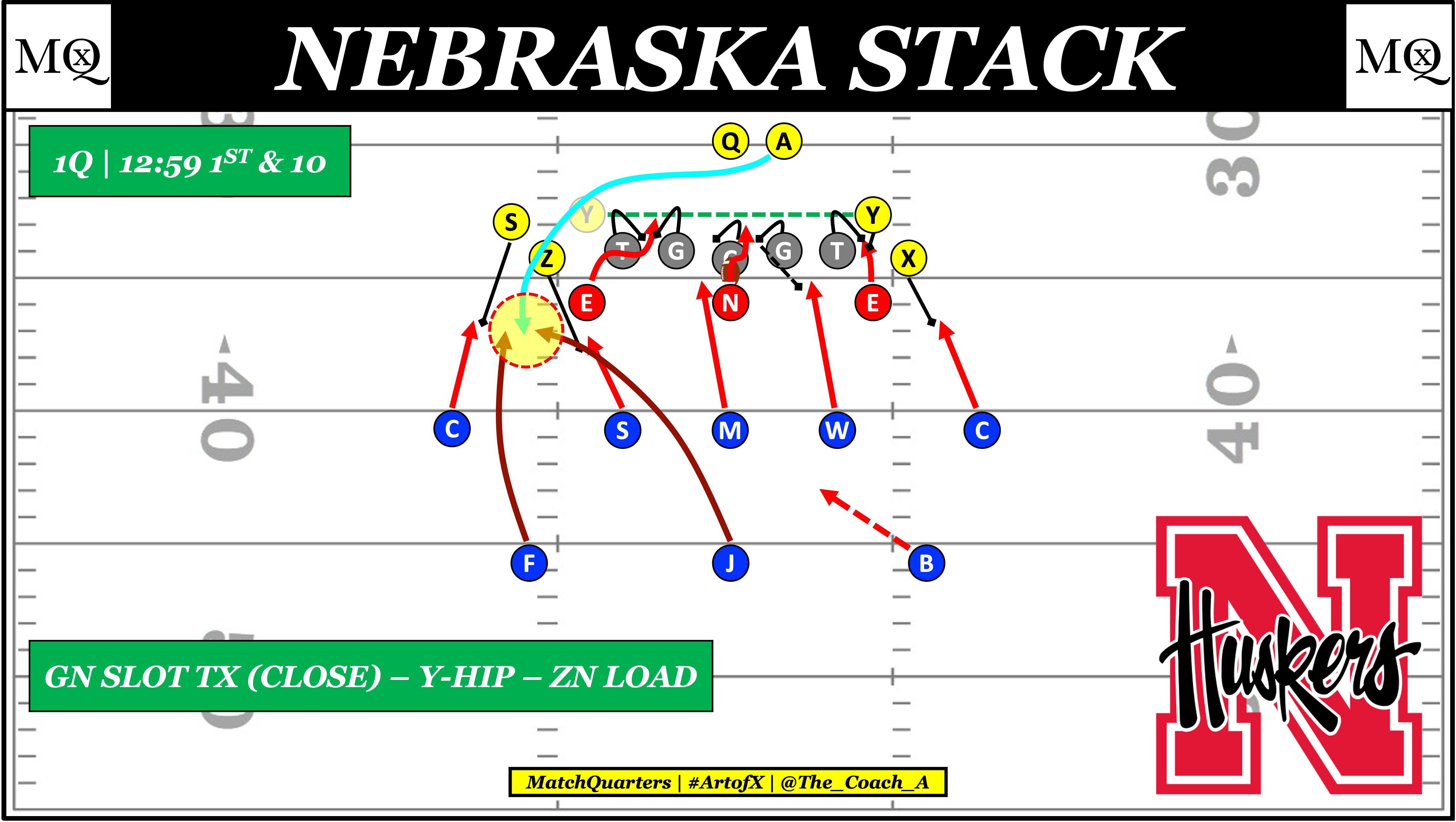 The Nebraska Stack - MatchQuarters