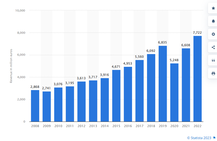 TESIS DE INVERSIÓN : Louis Vuitton (LVMH)