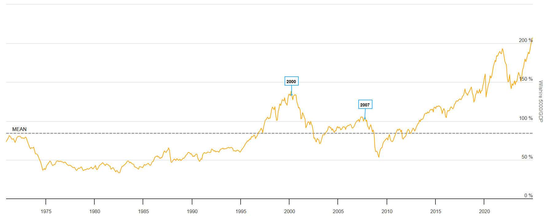 Zen And The Art Of Market Crash Fear Porn