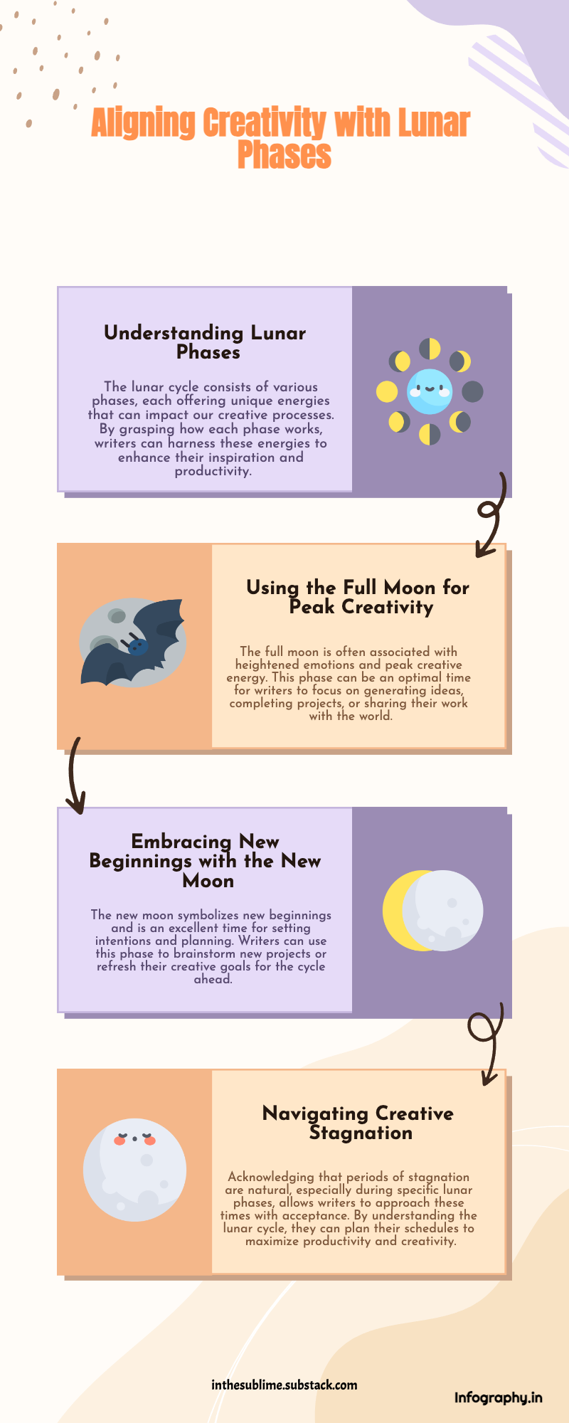 How to Sync Your Writing and Creative Process with Lunar Phases