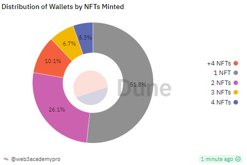 GigaChad NFT Collection Review - NFT - Altcoin Buzz
