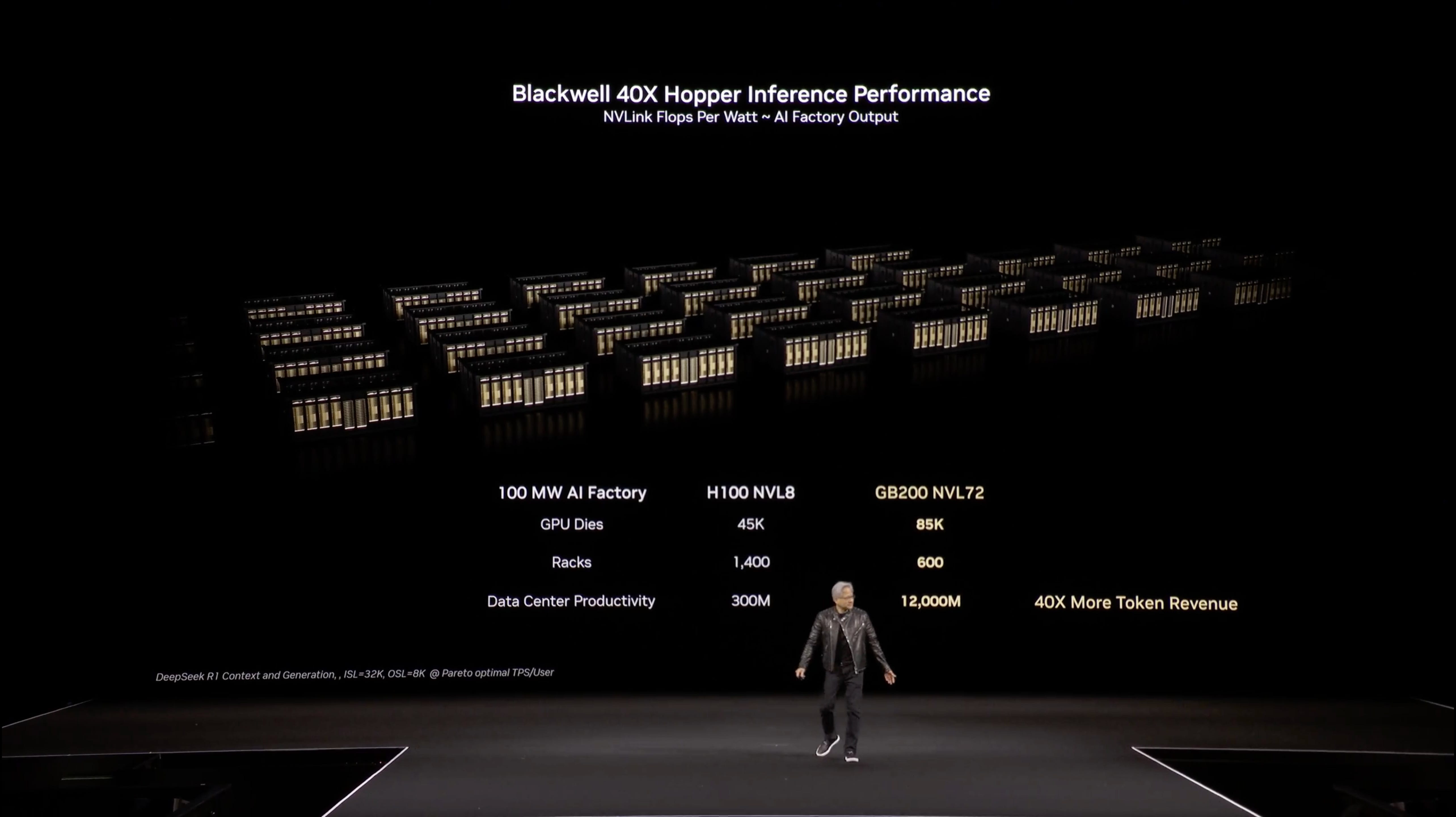 NVIDIA GTC 2025: Overview - by Glenn K. Lockwood