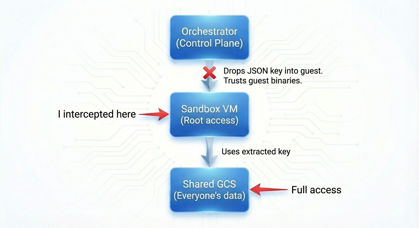 Trust failures diagram