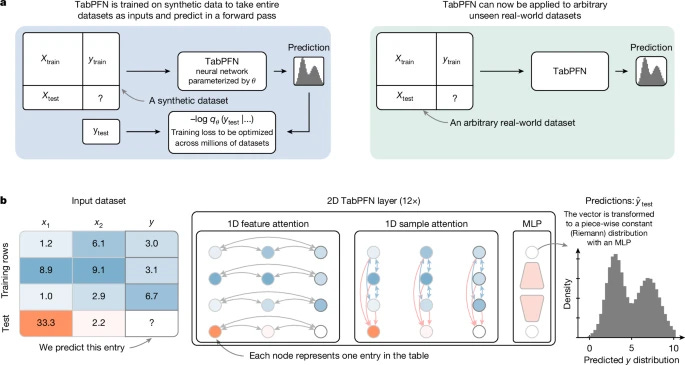 TabPFN pre-training