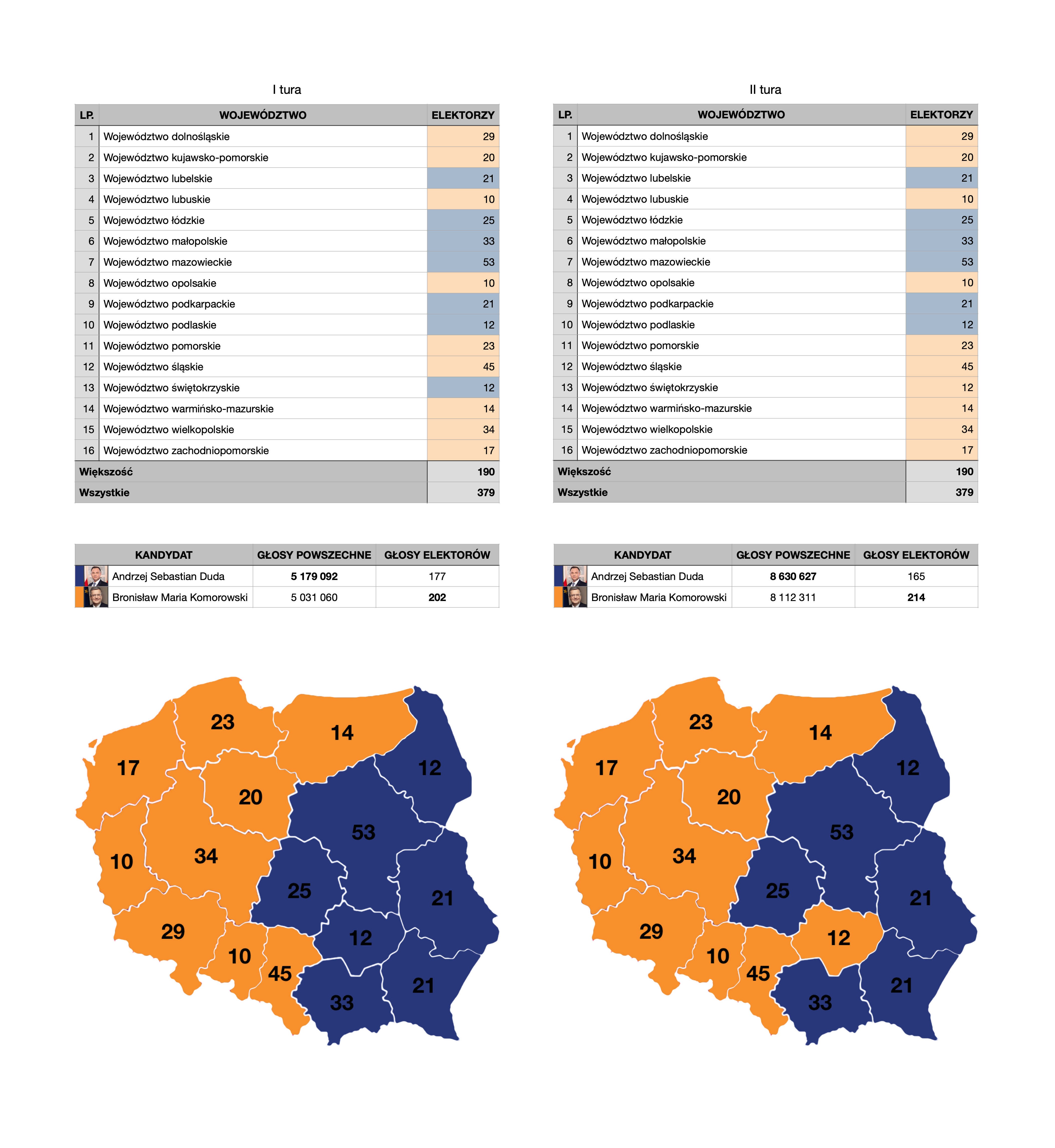 Mapa wyników wyborów prezydenckich 2015