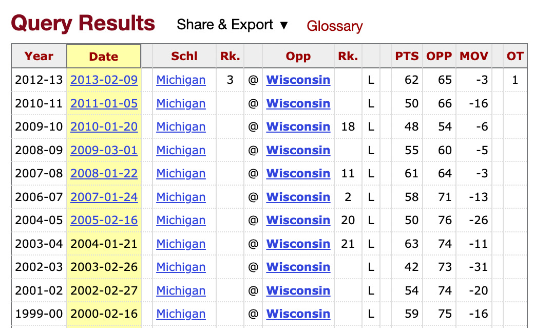 Twenty-Five Years of the Kohl Center