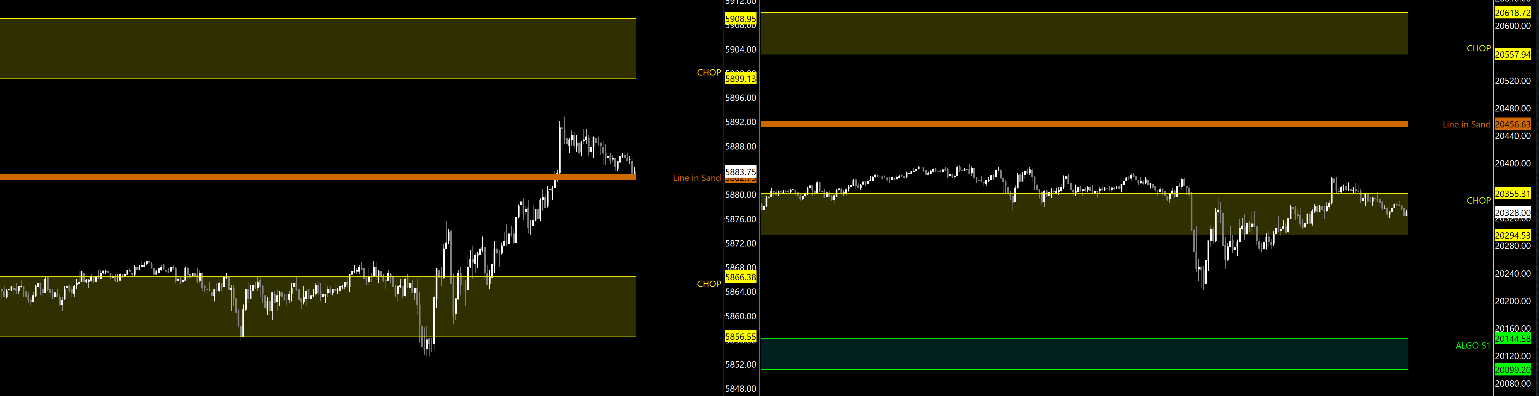 ES_F (SPX) and NQ_F Charts, Probabilities & Plan for October 17 plus RTY CL GC SI