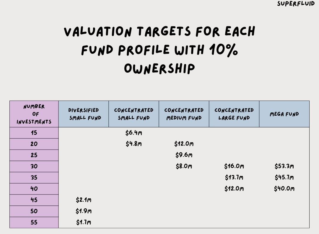 Your Super Company Profile: Valuation, Investors, Acquisition