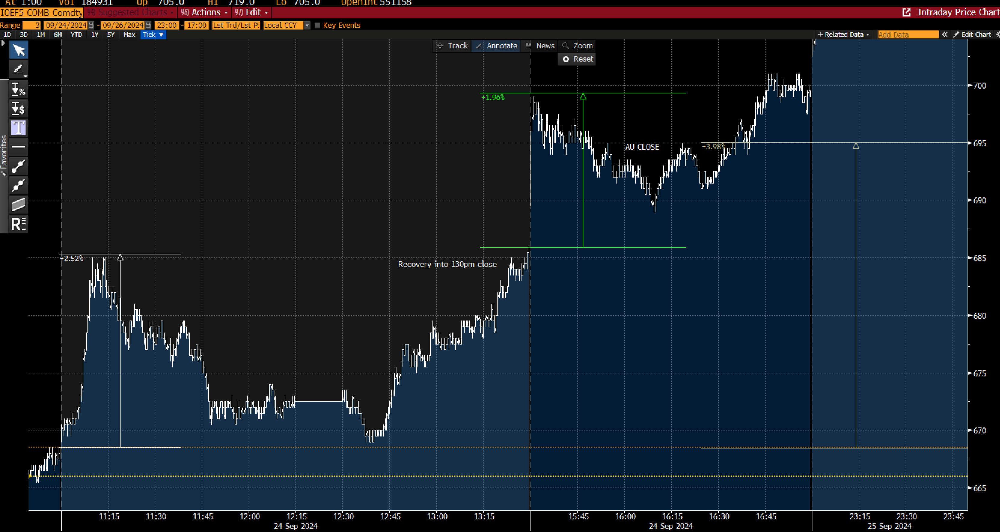 The Feeling Of Underperformance And How To Deal With It