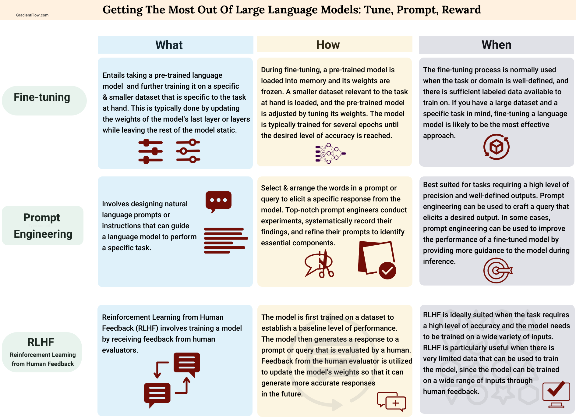 Enhance Large Language Models Leveraging RAG and MinIO on