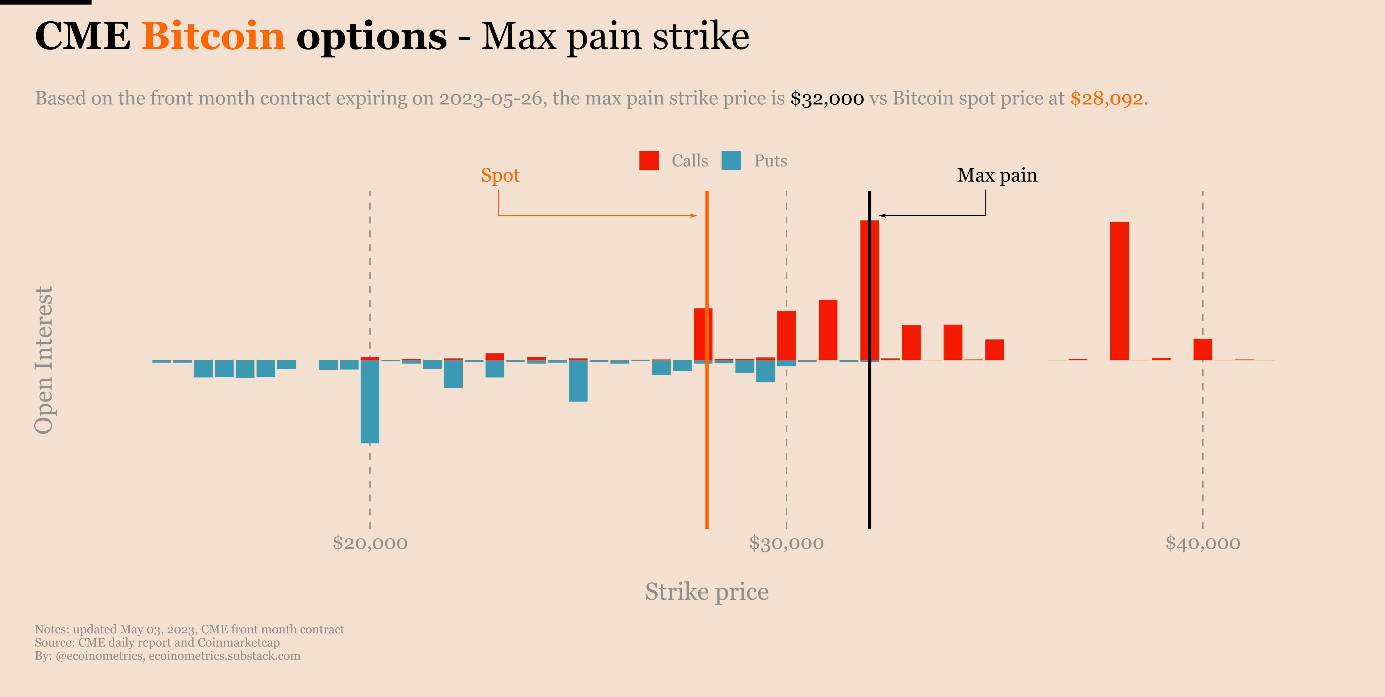 Ecoinometrics - Why Balaji settled his Bitcoin bet