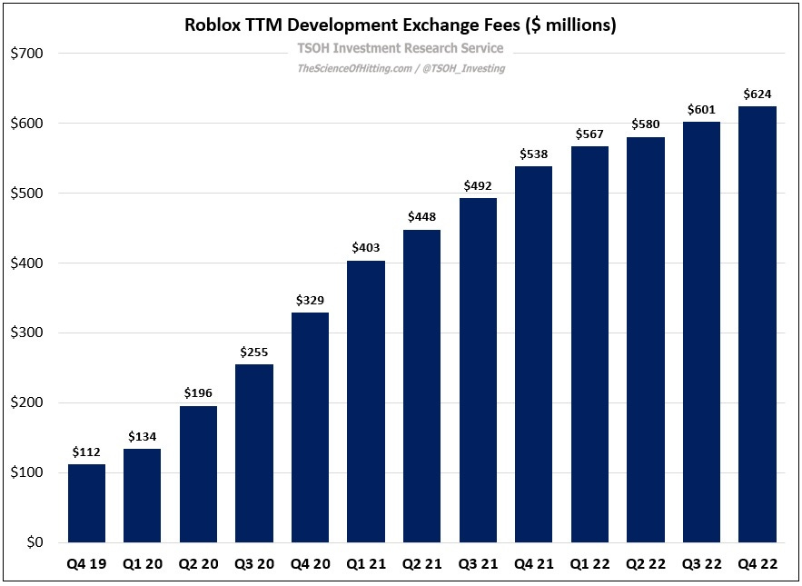 Roblox: The Path To Profitability