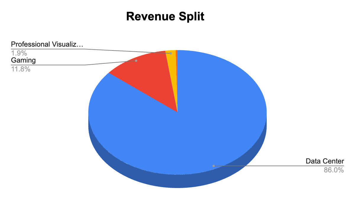 Nvidia: AI Reign: Too Big to Fail or a Bubble Ready to Burst?