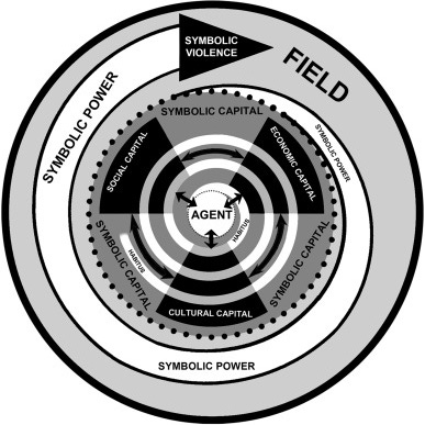 Symbolic Capital(ism) logo