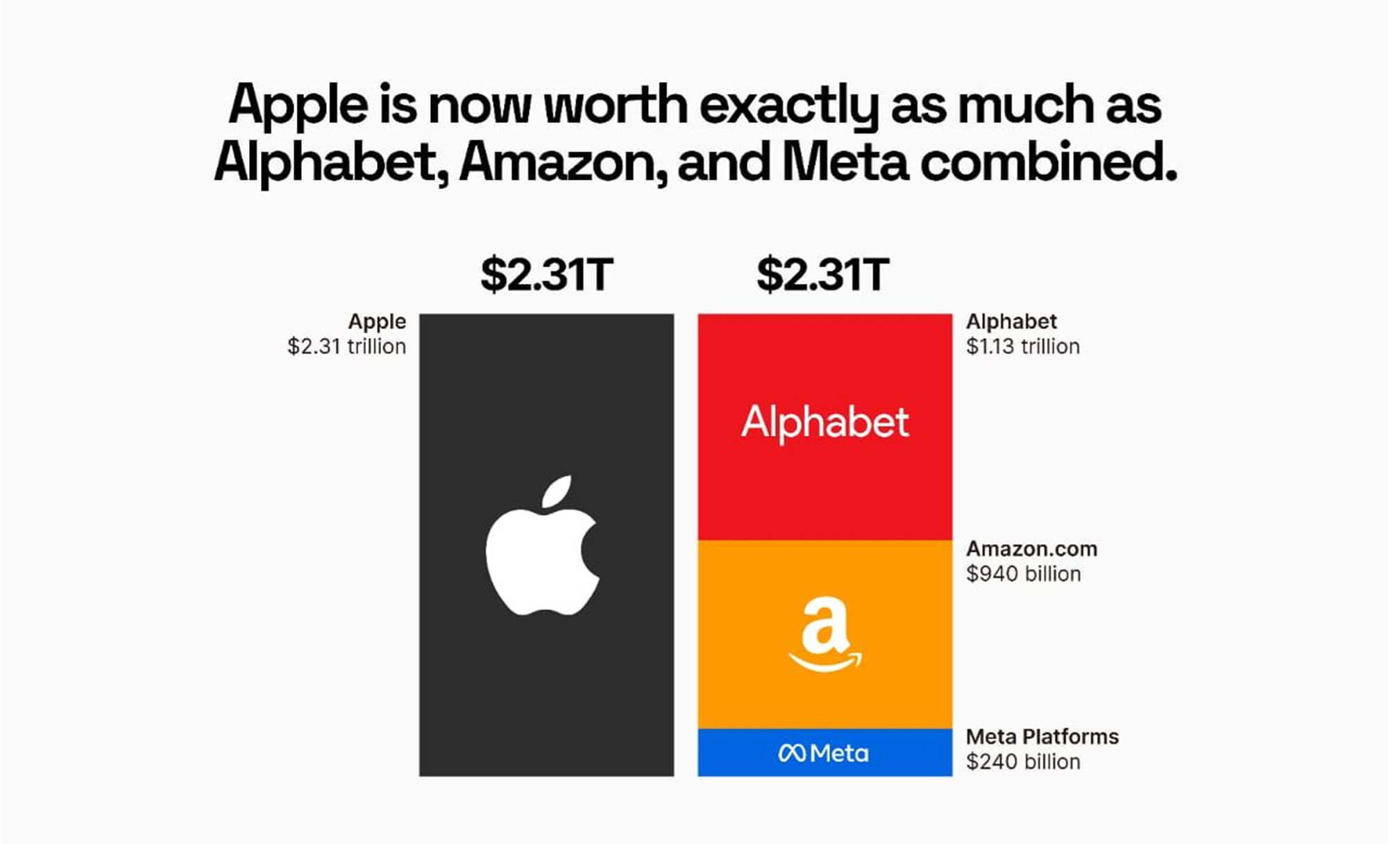 How Big Is Apple Compared To The Largest Companies Of Each Country