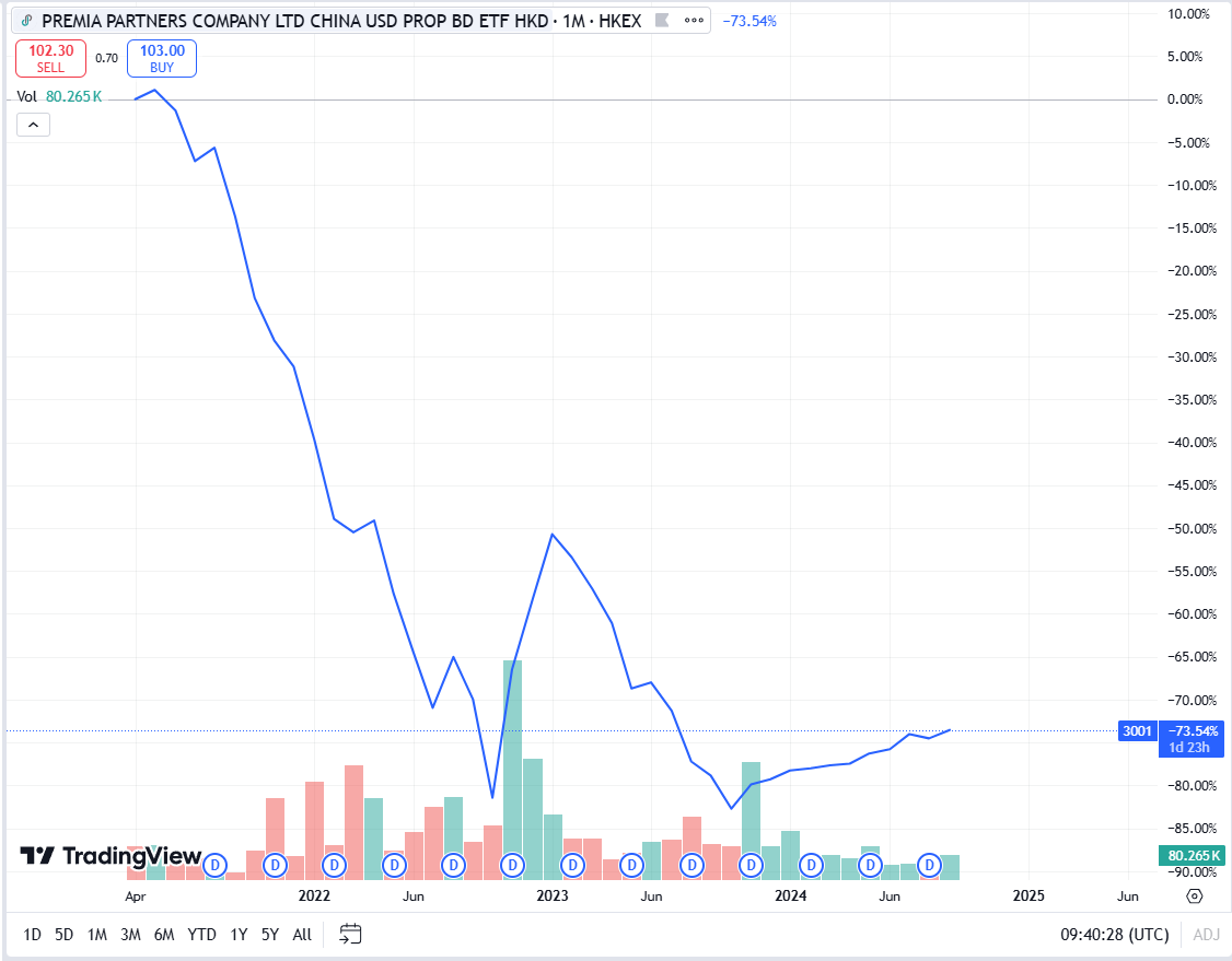 Chinese stocks delivered its best week since 2008. Is it time to buy China?