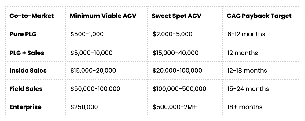 ACV benchmarks