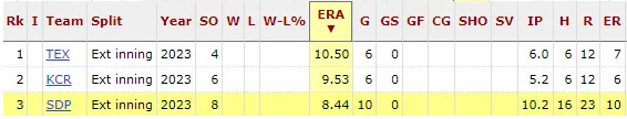 The Padres Are Flat-Out Awful With Runners in Scoring Position