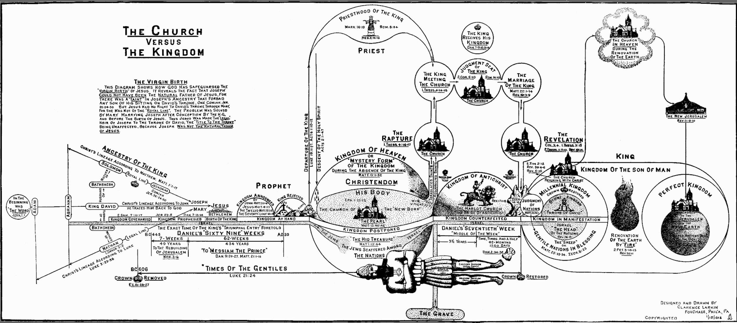 A Guide To Eschatological Charts - By Dylan