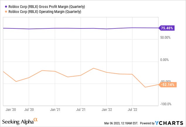 🕹️ Roblox: User-generated gaming - by App Economy Insights