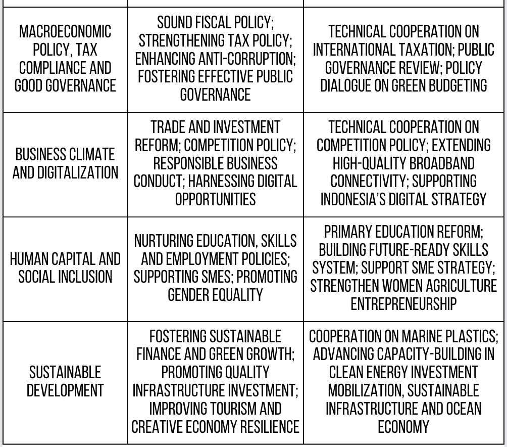 Aktualizacja OECD Guidelines i stanowisko OECD Watch w tej sprawie. -  Polski Instytut Praw Człowieka i Biznesu