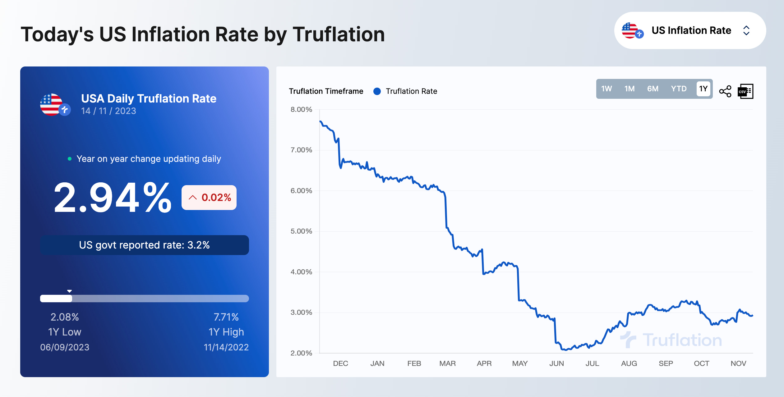 Remember Pre-Inflation Prices? We Do. 😉 - Stacksocial