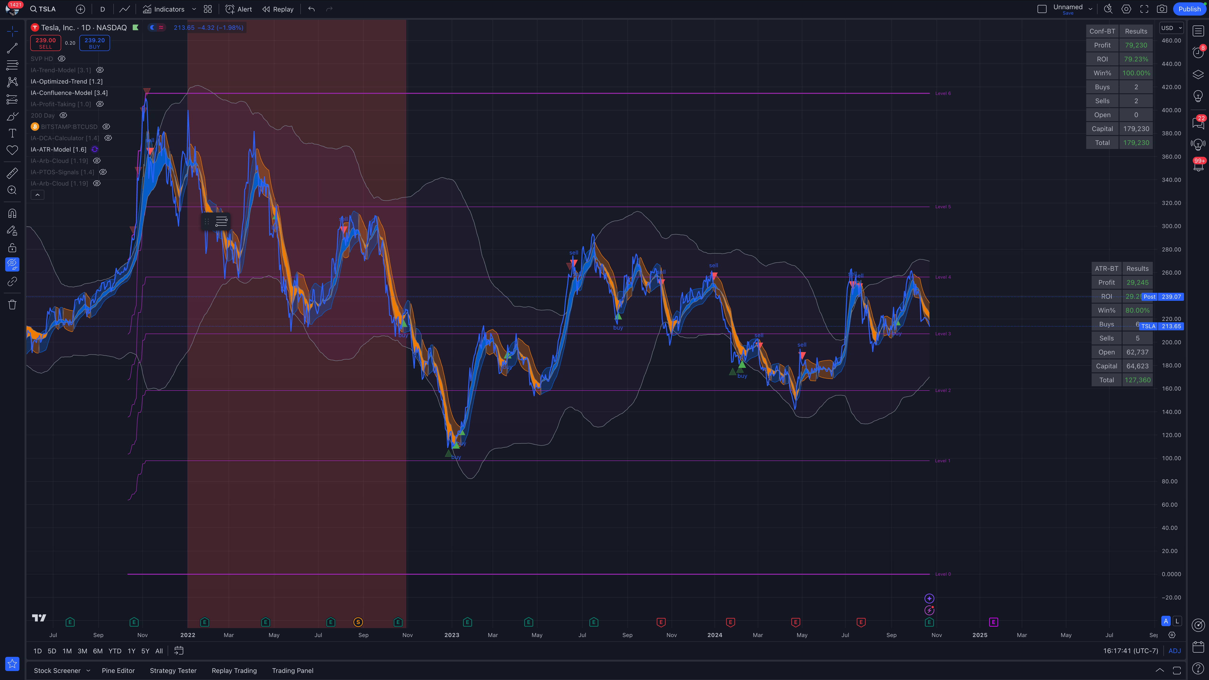 Top 28 Takeaways from Tesla’s Q3 2024 Earnings Call