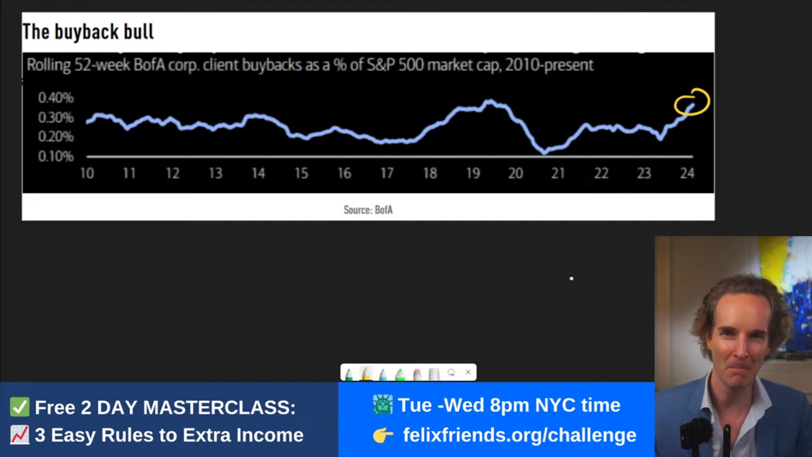 Wall Street's Rapid Stock Purchases What It Means for Retail Investors