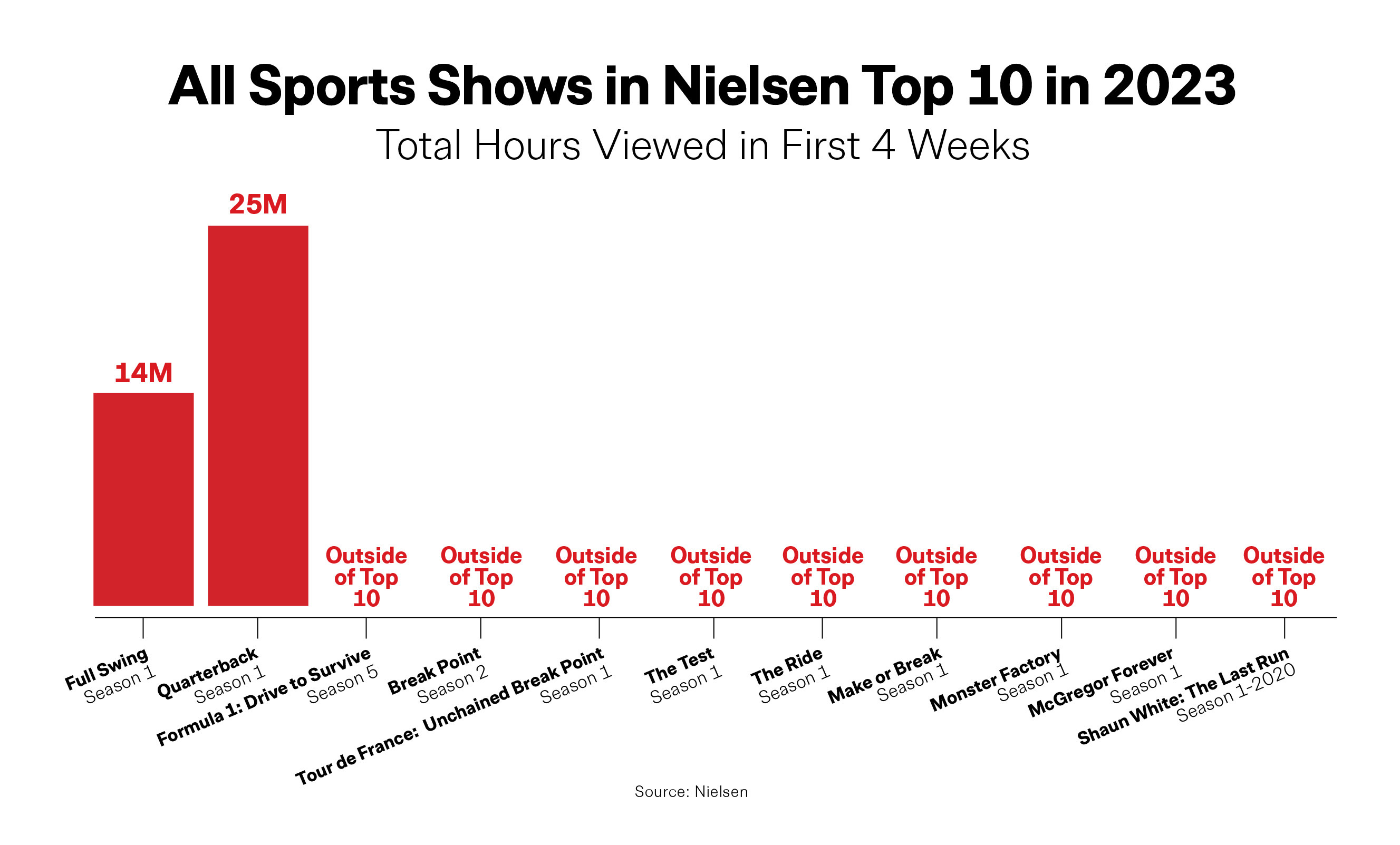 top ten sports streaming