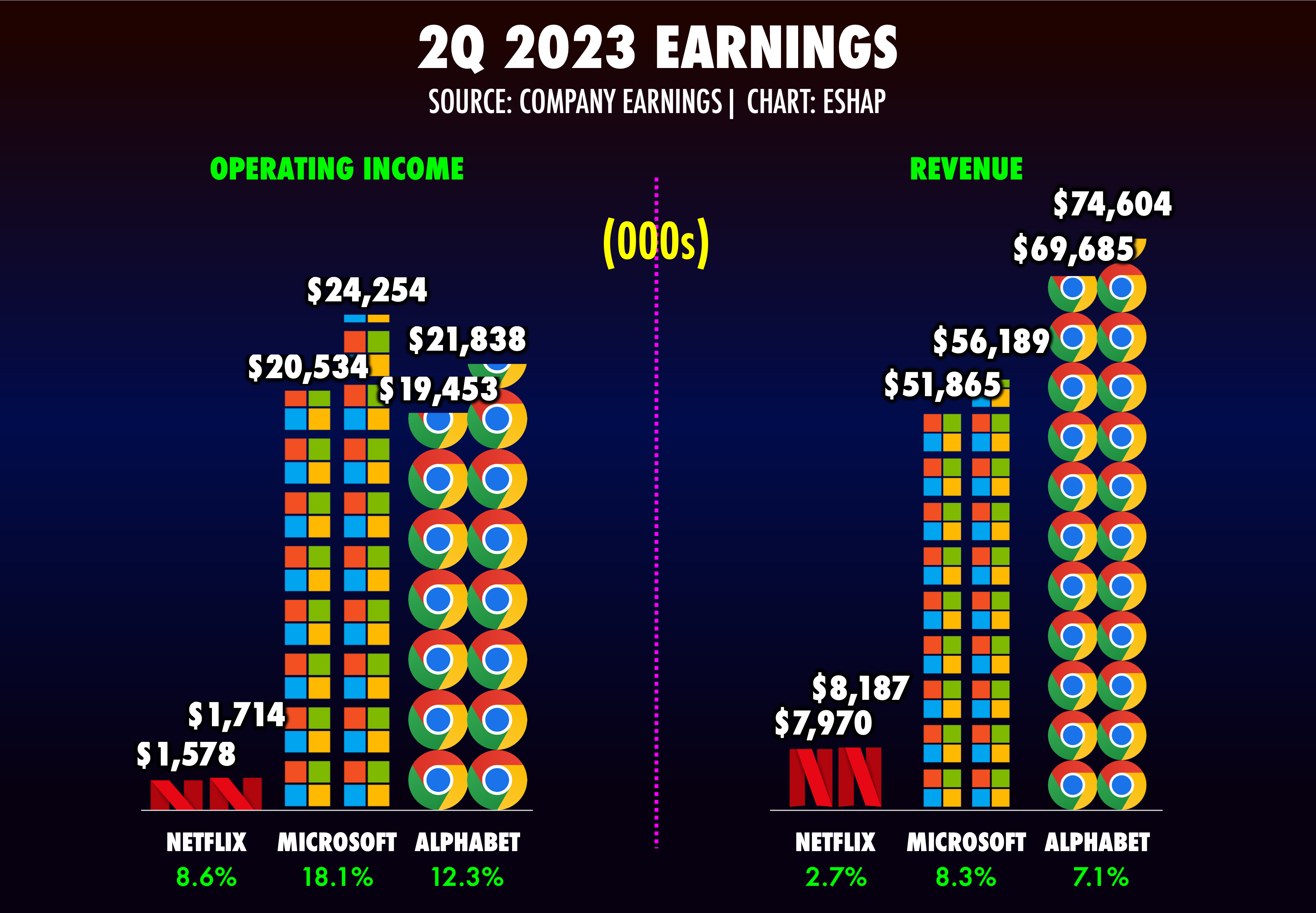 For the wealthiest Americans,  Prime has become the norm - Vox