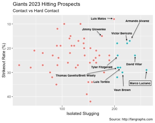 Week 9 Stats Review - by Roger Munter - There R Giants