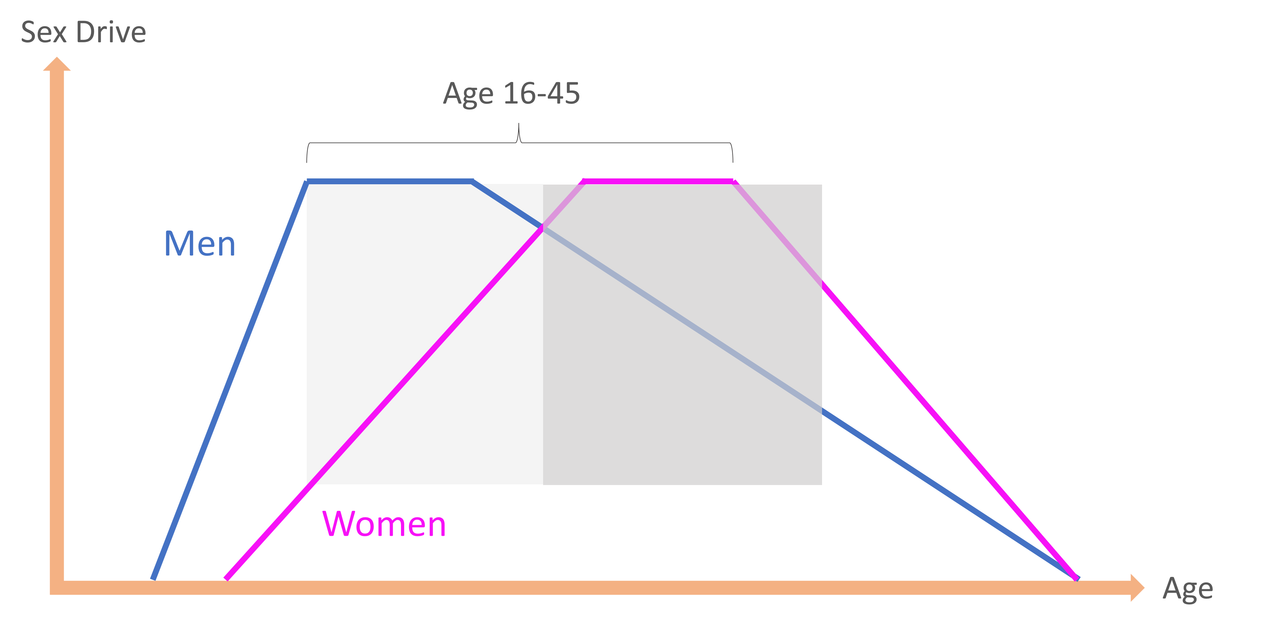 Understanding This Can Save a Lot of Marriages and Their Sex Lives