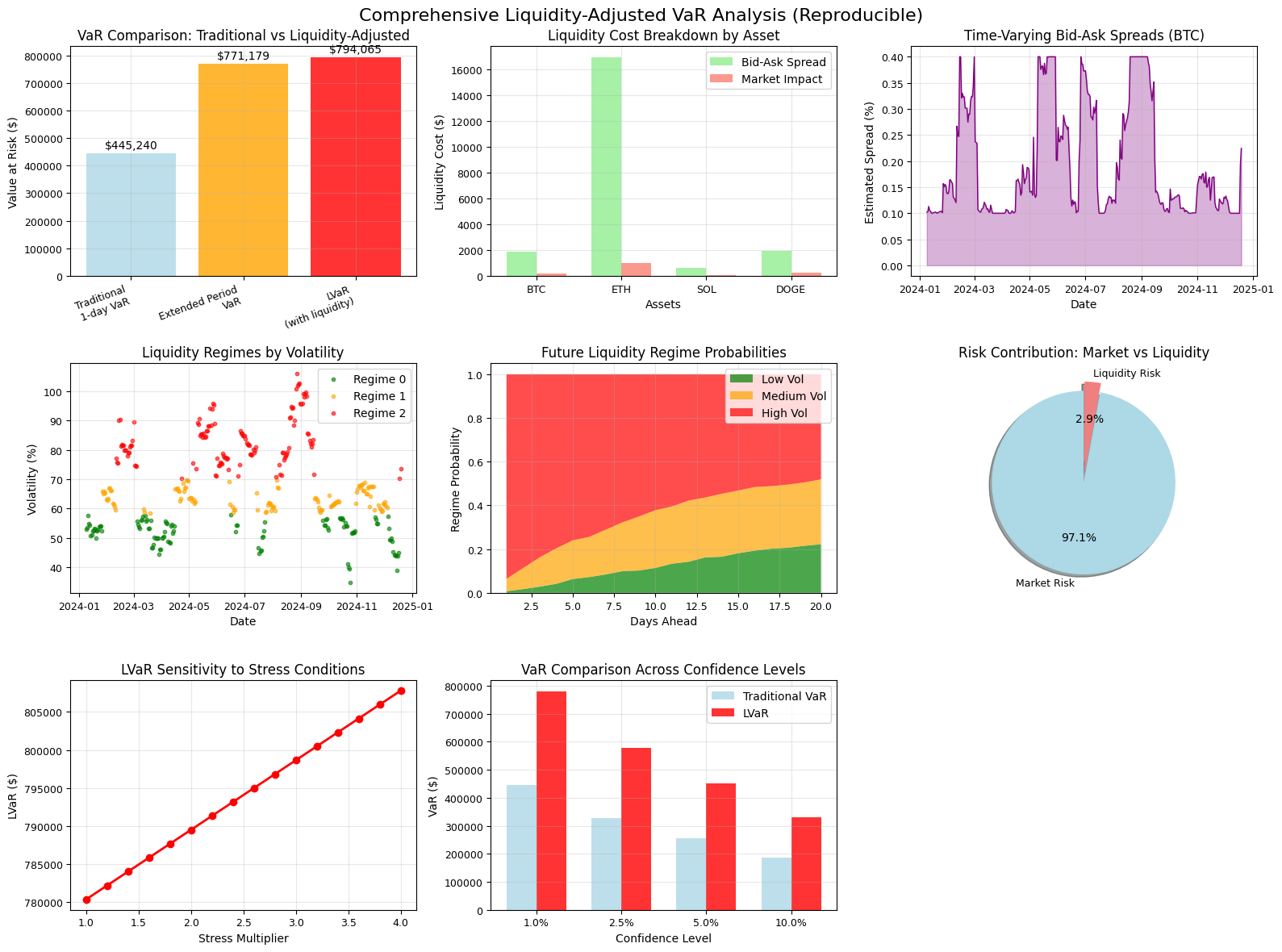 A Full Guide to Risk Management - by Vertox and malik