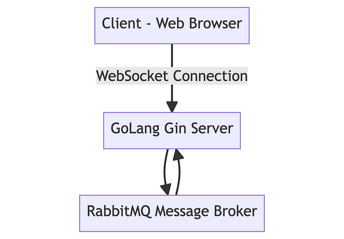 System Diagram