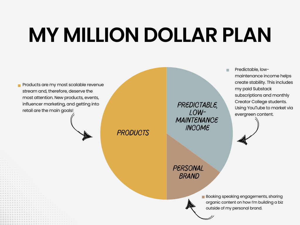 Making money isn't hard. Deciding which money is worth your time is.
