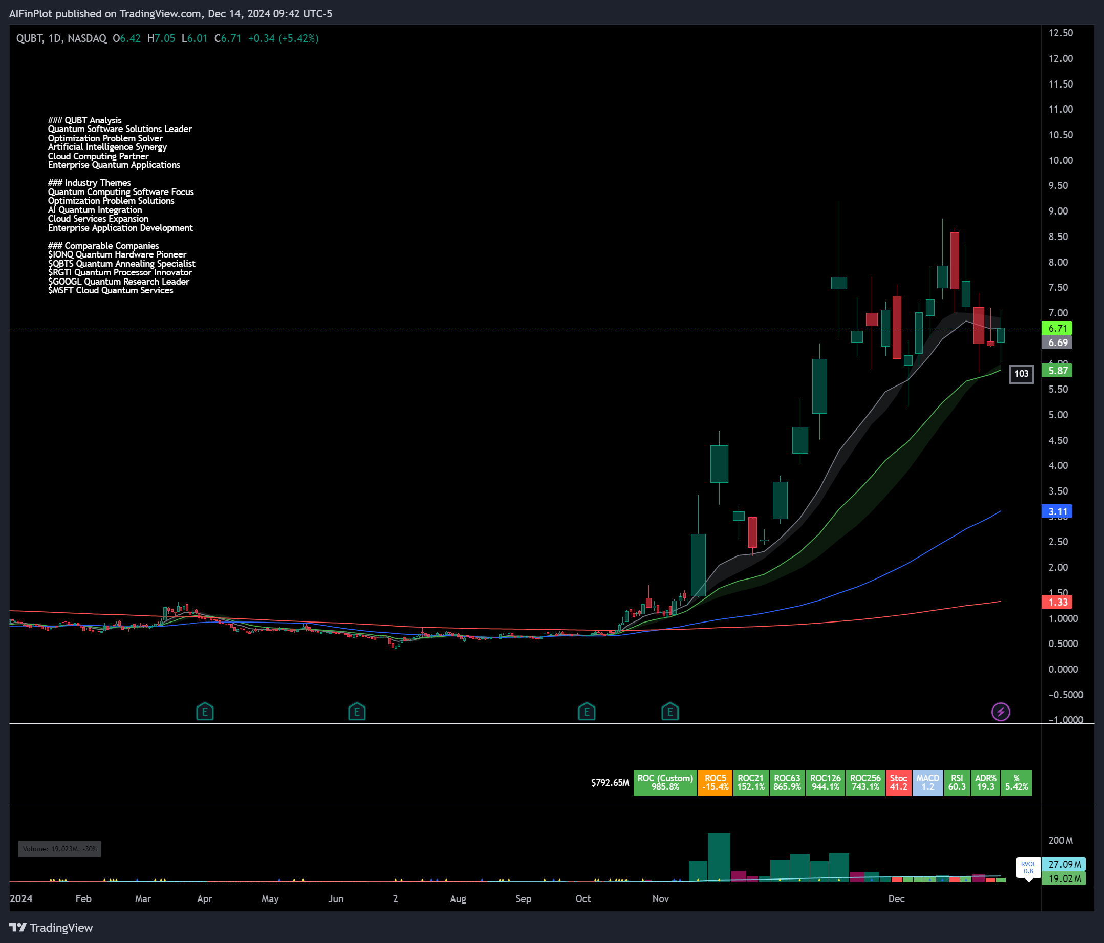 AI and Quantum Computing Stocks - @stocktradingapproach