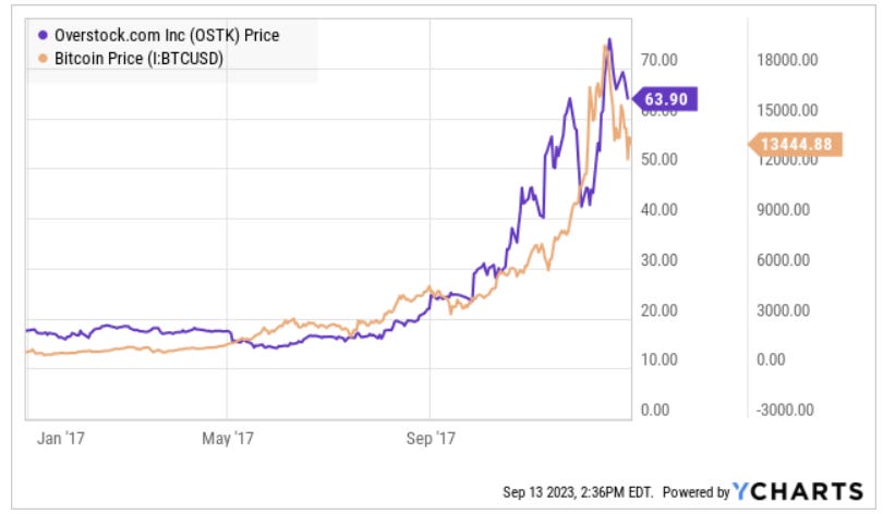 Oster CG100 Electric Cheese Grater,  price tracker / tracking,   price history charts,  price watches,  price drop alerts