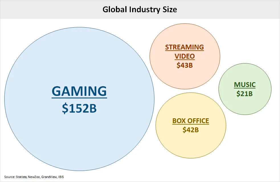 How Roblox Grows: From Virtual Playground to Global Empire