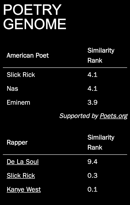 Password Scrapbook A memoir told through websites I cared enough about