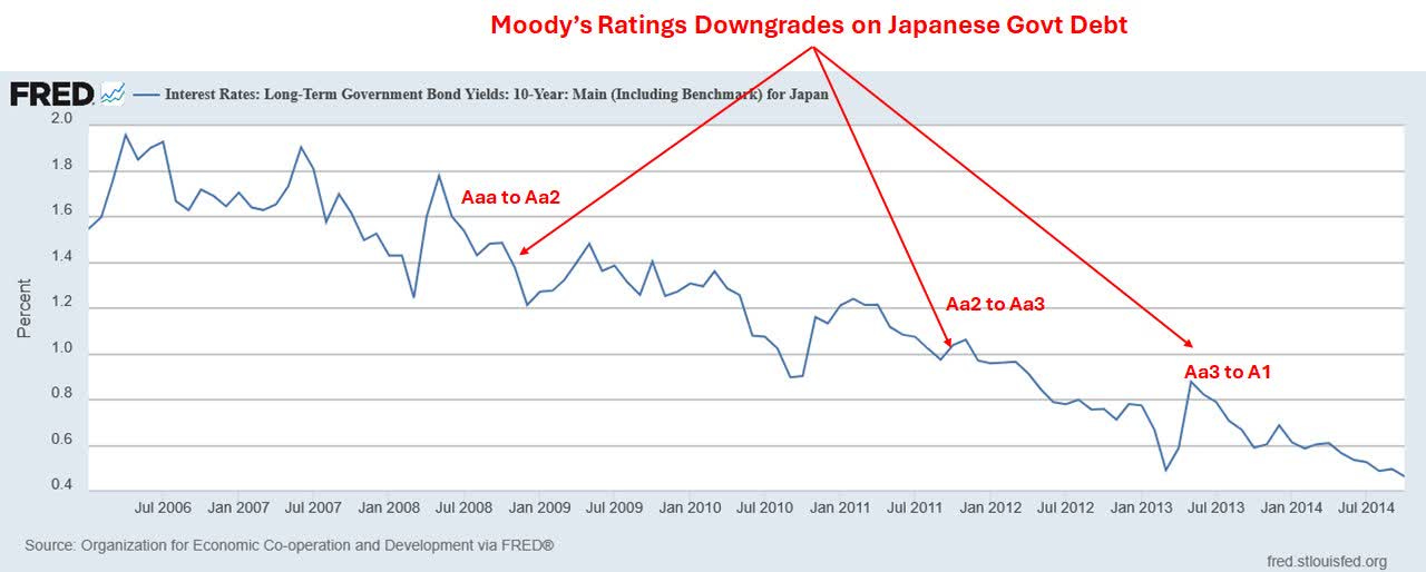 Weekend Digest #309 (UnitedHealth, Debt Rating Downgrade, DAVA/GLOB/EPAM)