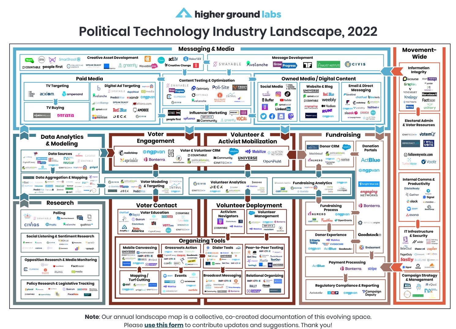 Tools for Technocrats, Not Citizens: Today's Political Tech Industry